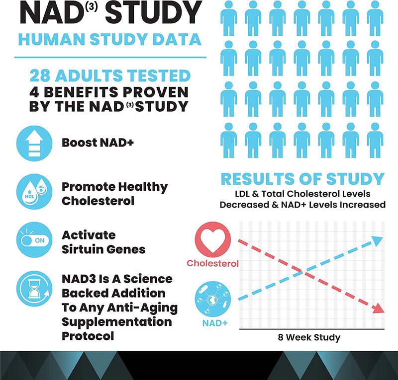 NAD+ Booster Supplement, EXP: 4/2023