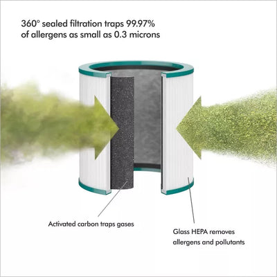 Dyson Tower Air Purifier Replacement HEPA Air Control Filter